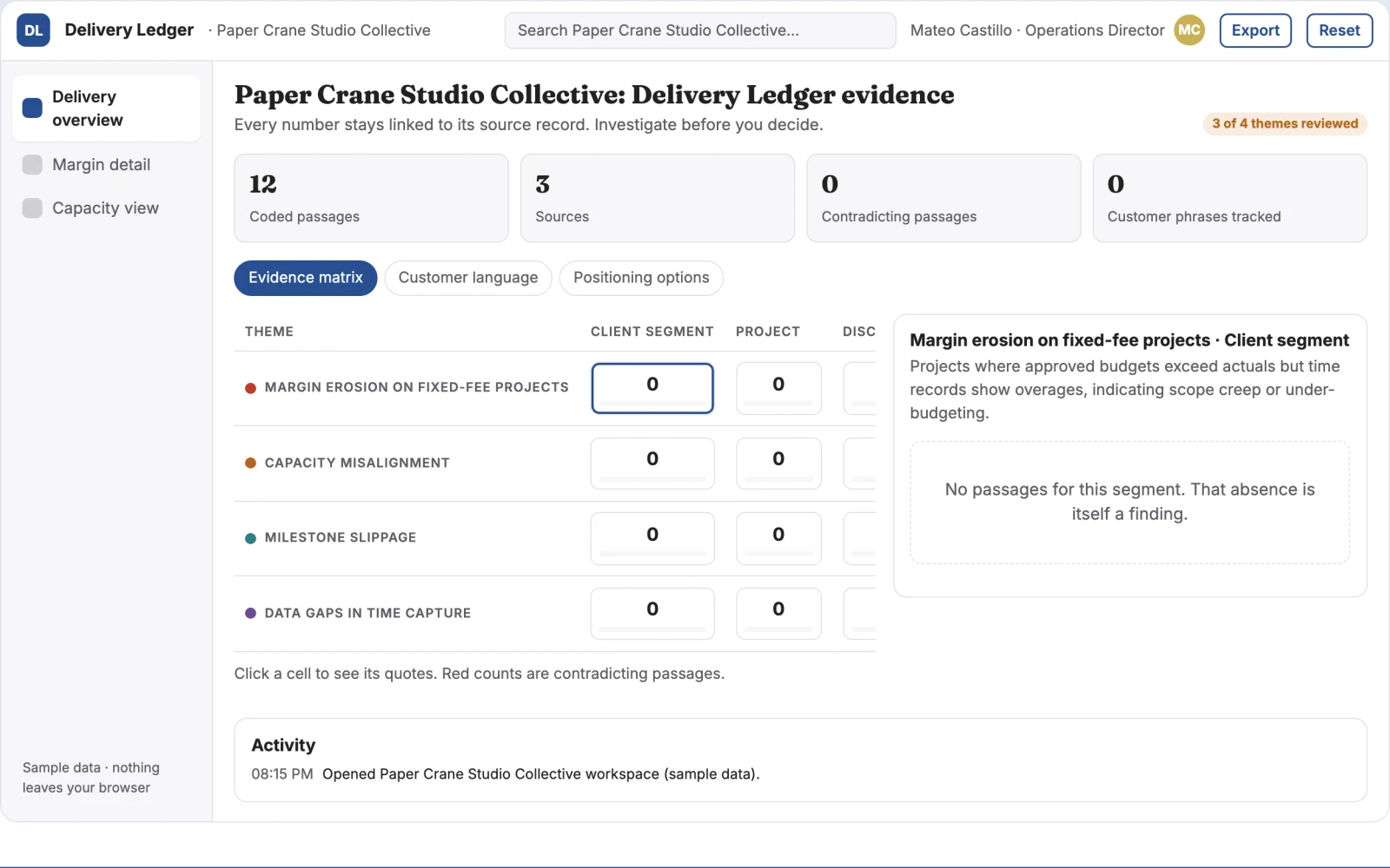 Demo screen of Agency delivery dashboard