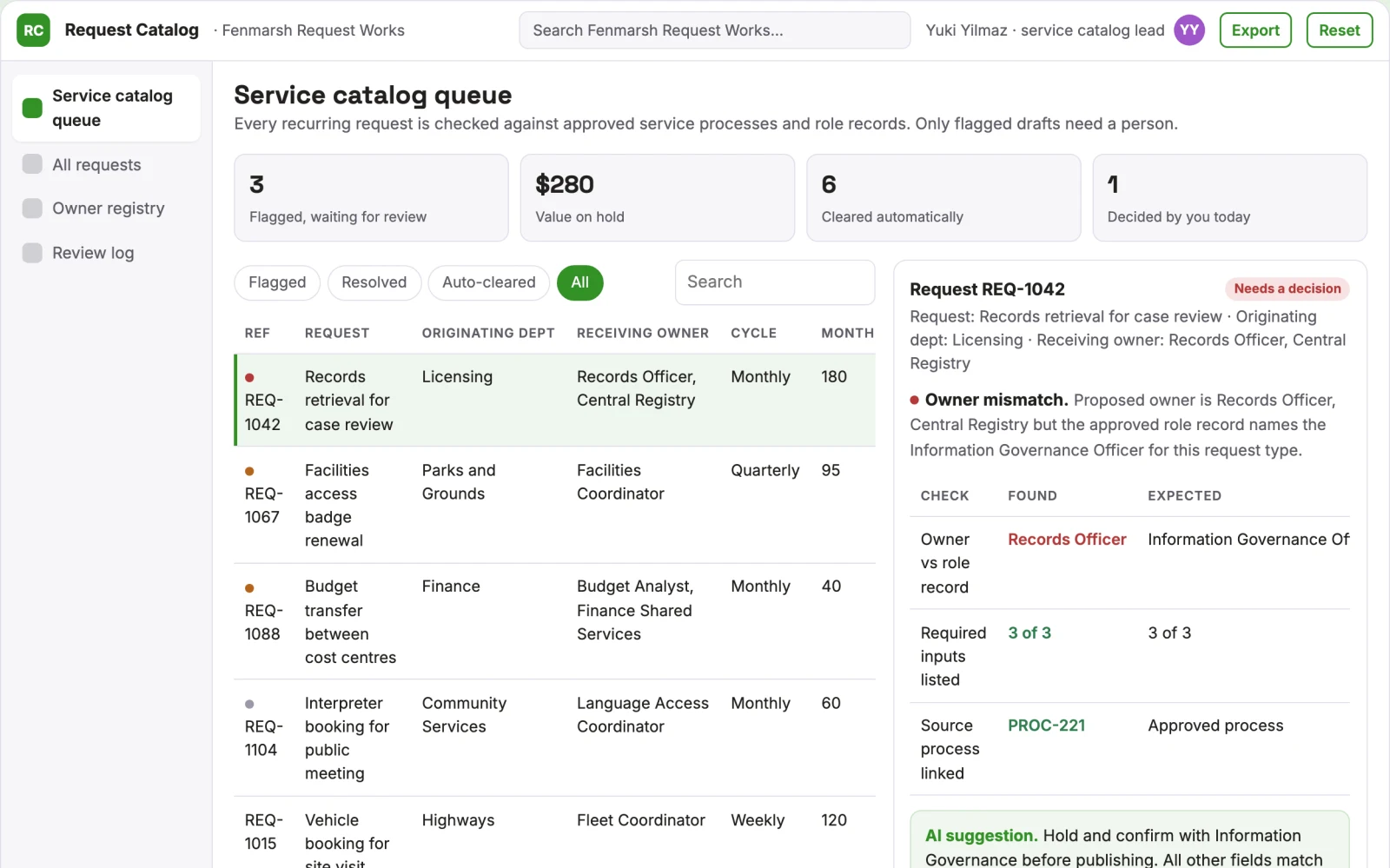 Screenshot of the Agency interdepartment request catalog interactive demo
