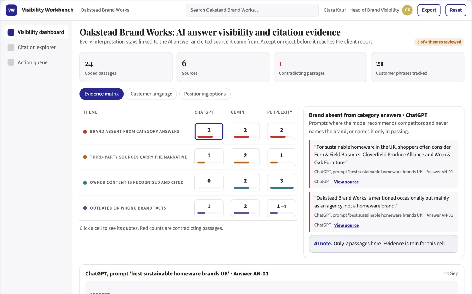 Screenshot of the AI answer visibility and citation workbench interactive demo