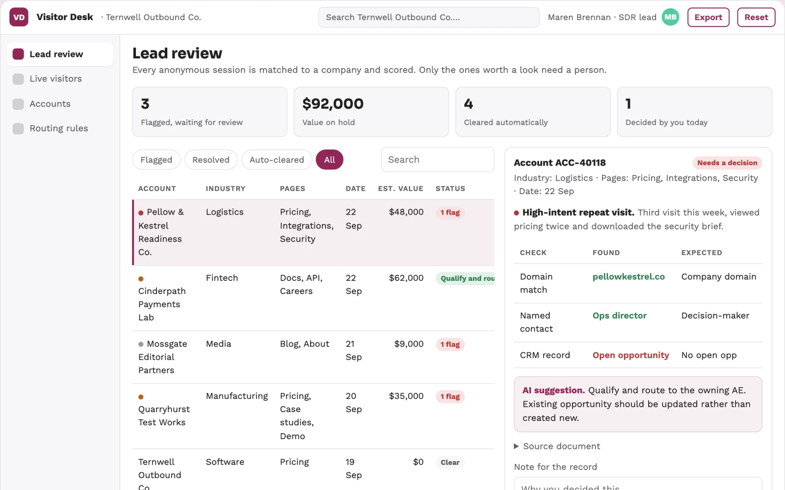 Screenshot of the Anonymous visitor to qualified lead workbench interactive demo