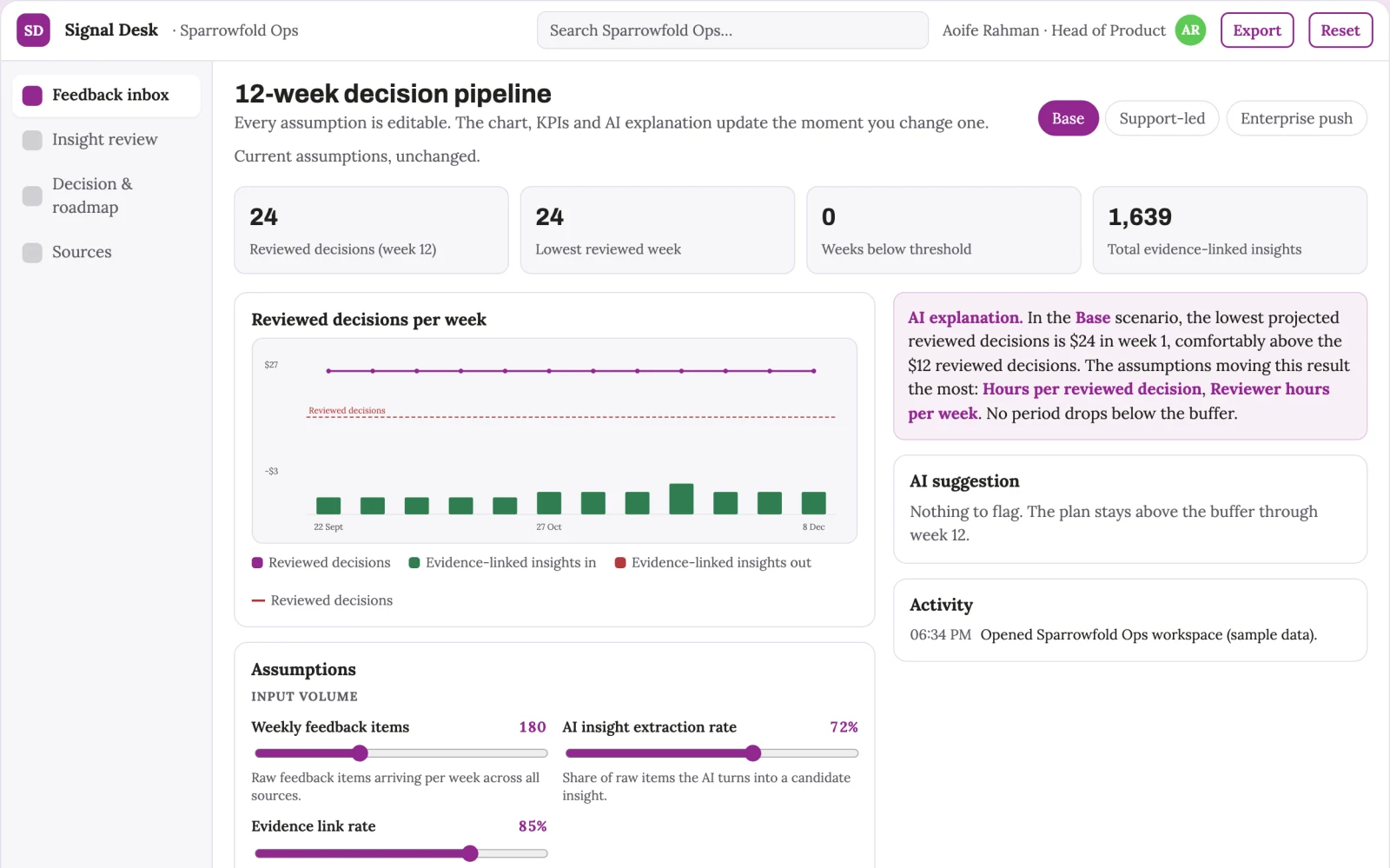 Screenshot of the Assumption-driven product feedback decision workspace interactive demo