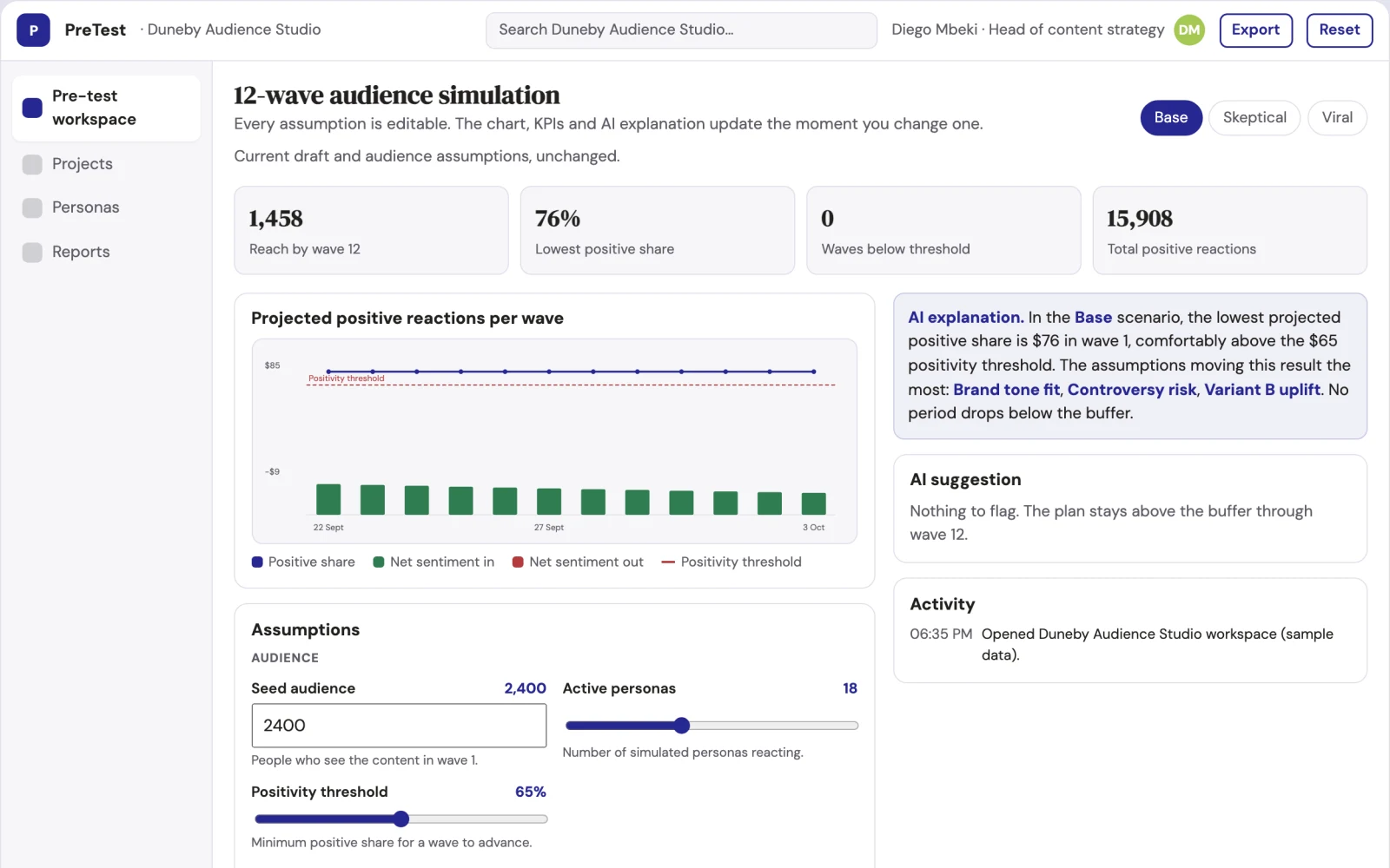 Screenshot of the Audience simulation and content pre-test workspace interactive demo