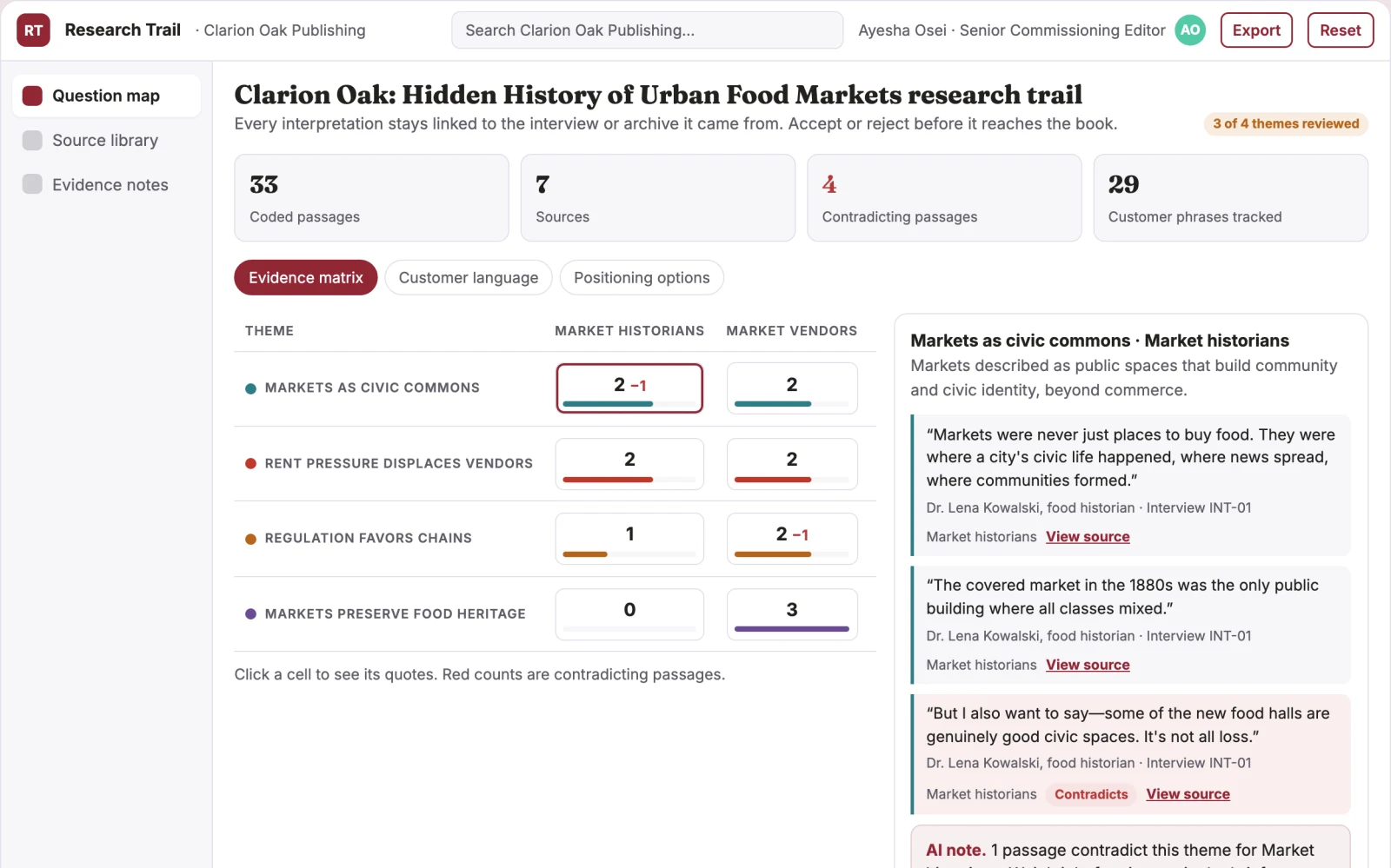 Demo screen of Author research assistant