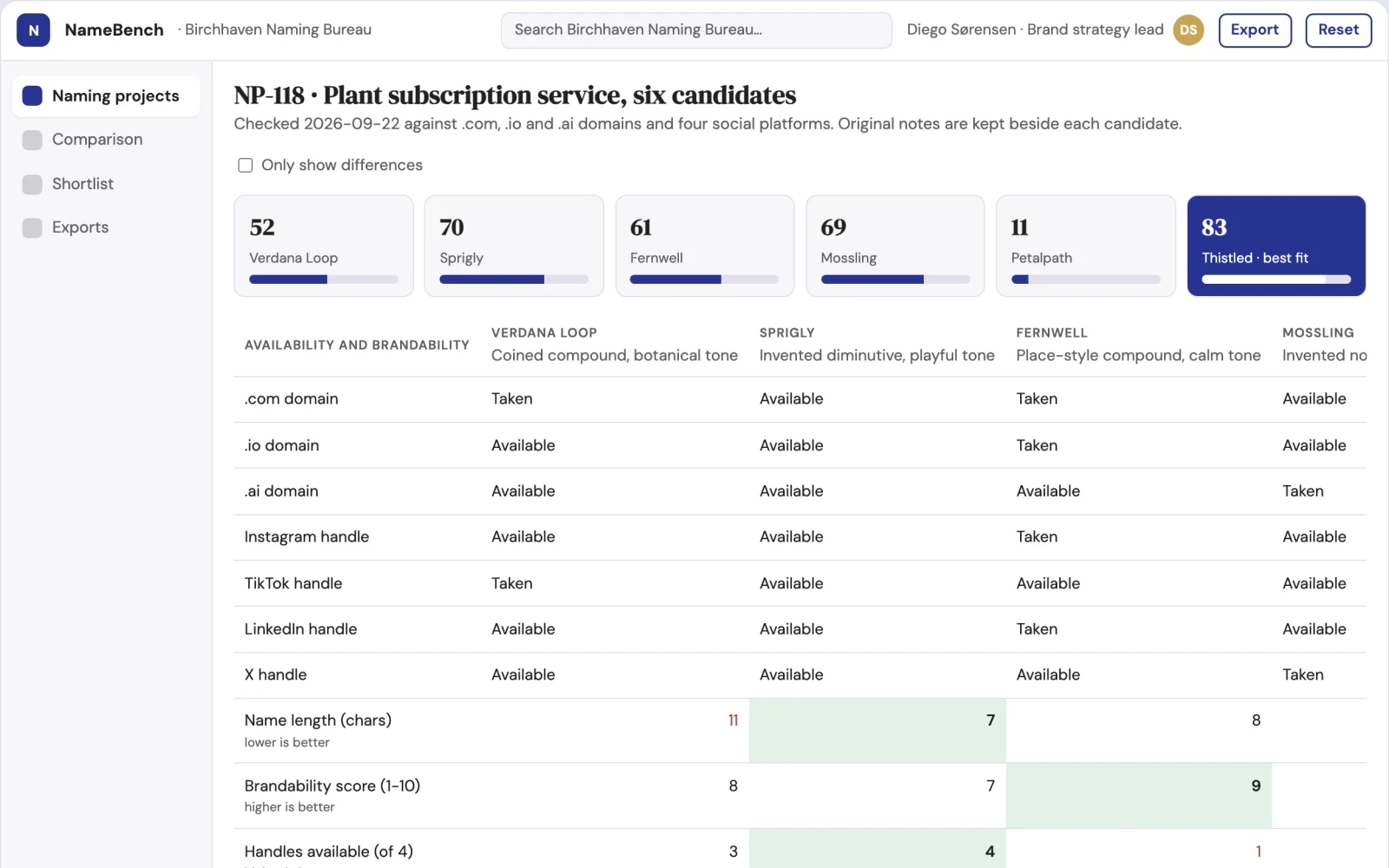 Screenshot of the Brandable name and handle availability workbench interactive demo