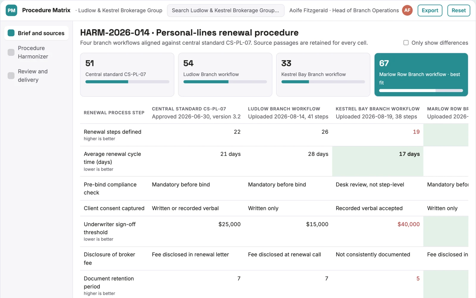 Screenshot of the Broker branch procedure harmonizer interactive demo