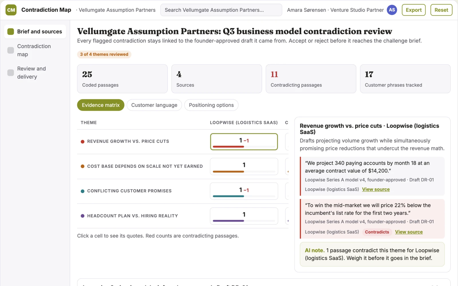 Screenshot of the Business model contradiction map interactive demo