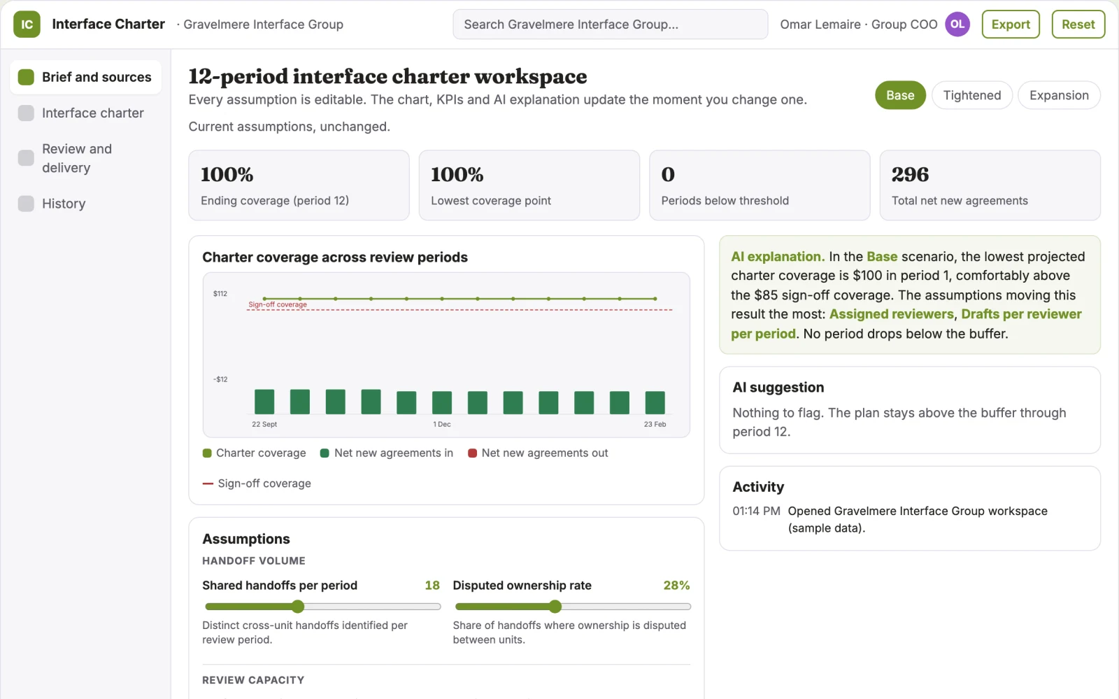 Screenshot of the Business unit interface charter interactive demo