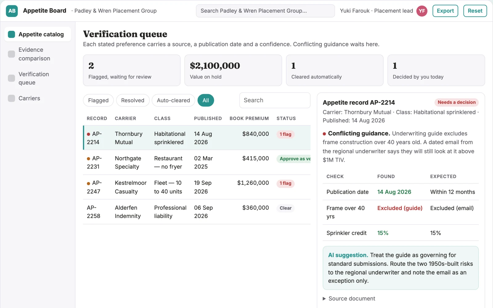 Screenshot of the Carrier appetite evidence board interactive demo