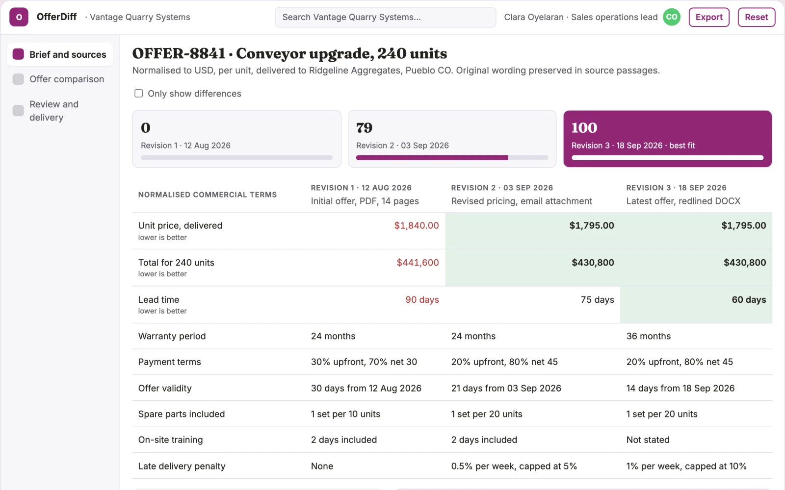 Screenshot of the Commercial offer version comparison interactive demo