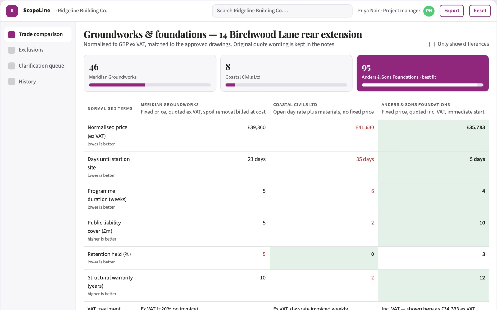 Demo screen of Construction quote comparison