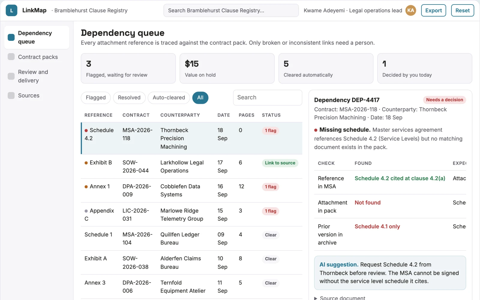 Screenshot of the Contract attachment dependency graph interactive demo