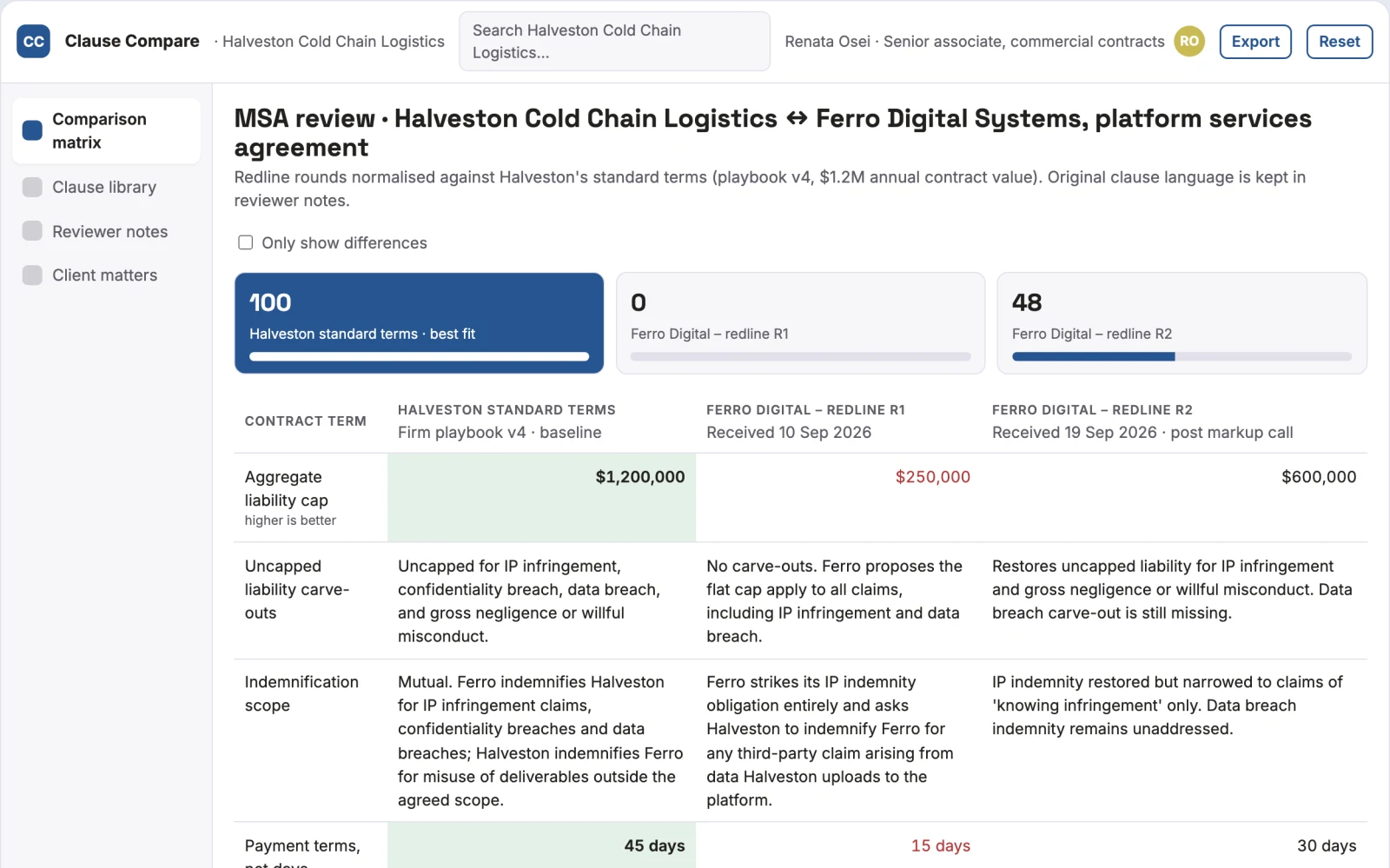 Demo screen of Contract comparison workspace