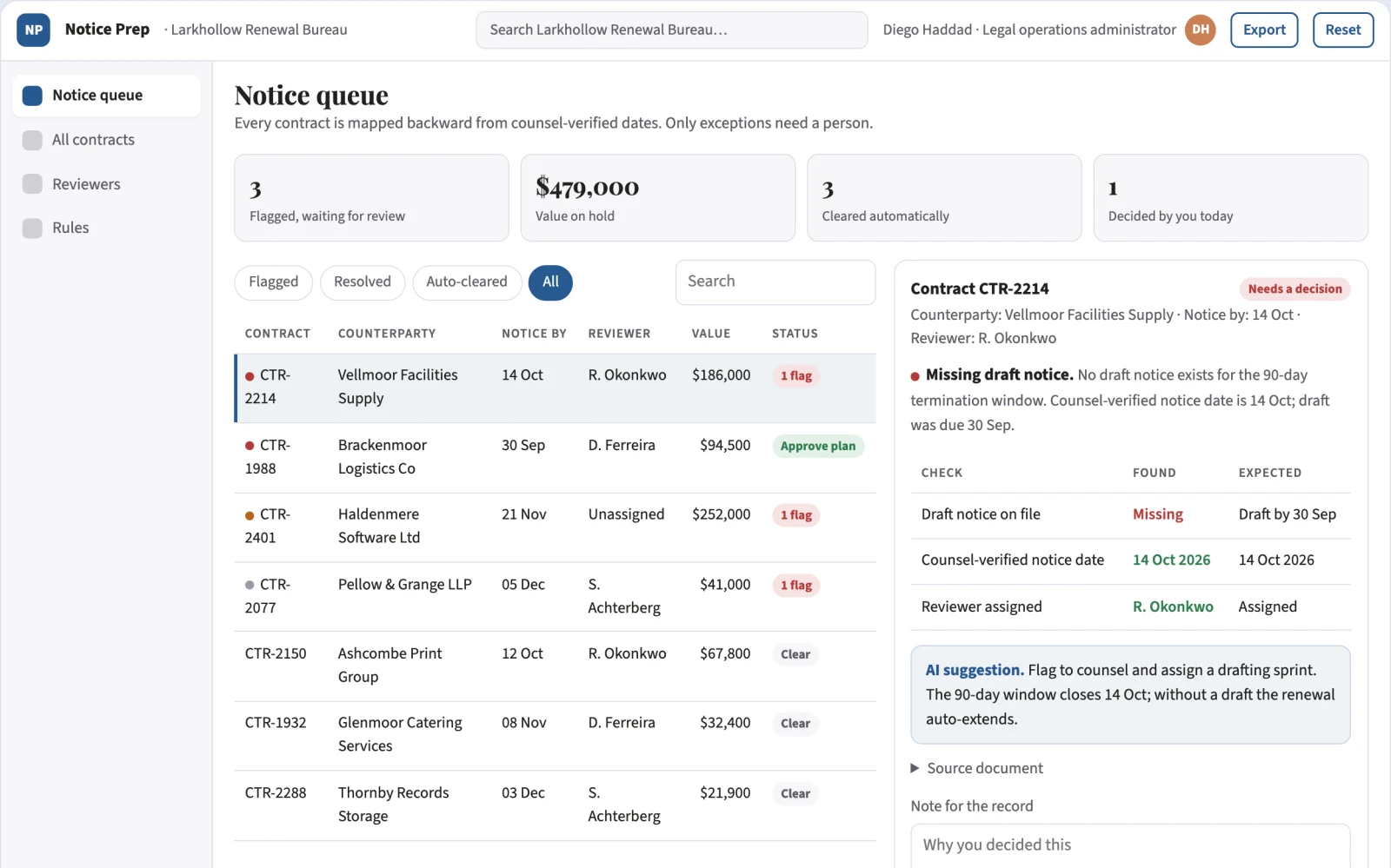 Screenshot of the Contract renewal notice preparation interactive demo