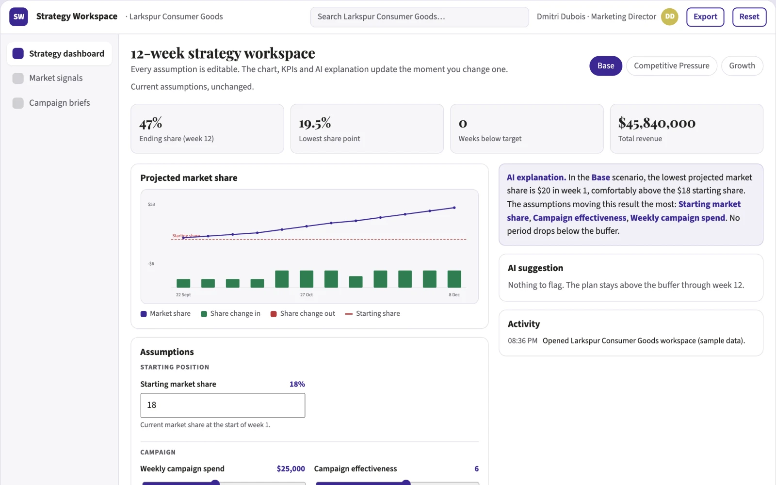 Demo screen of Living Strategy Workspace