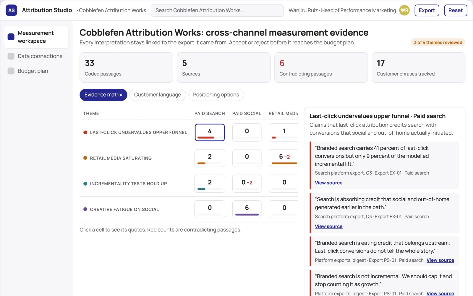 Screenshot of the Cross-channel marketing measurement and budget planning workspace interactive demo