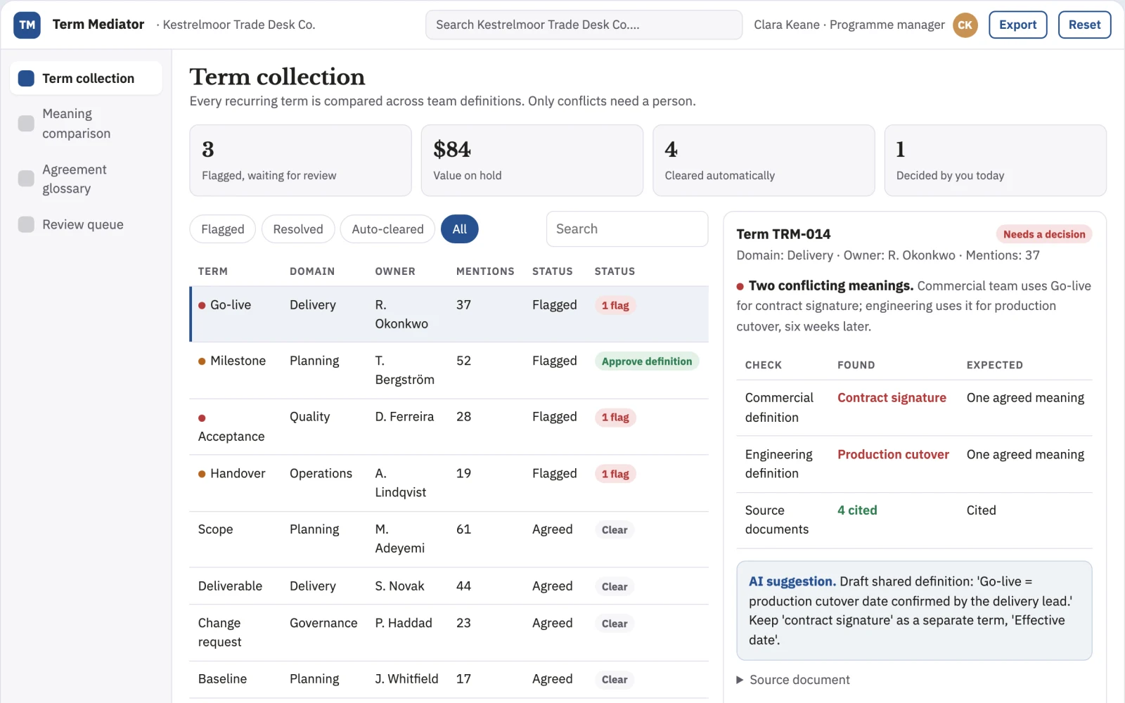 Screenshot of the Cross-functional terminology mediator interactive demo