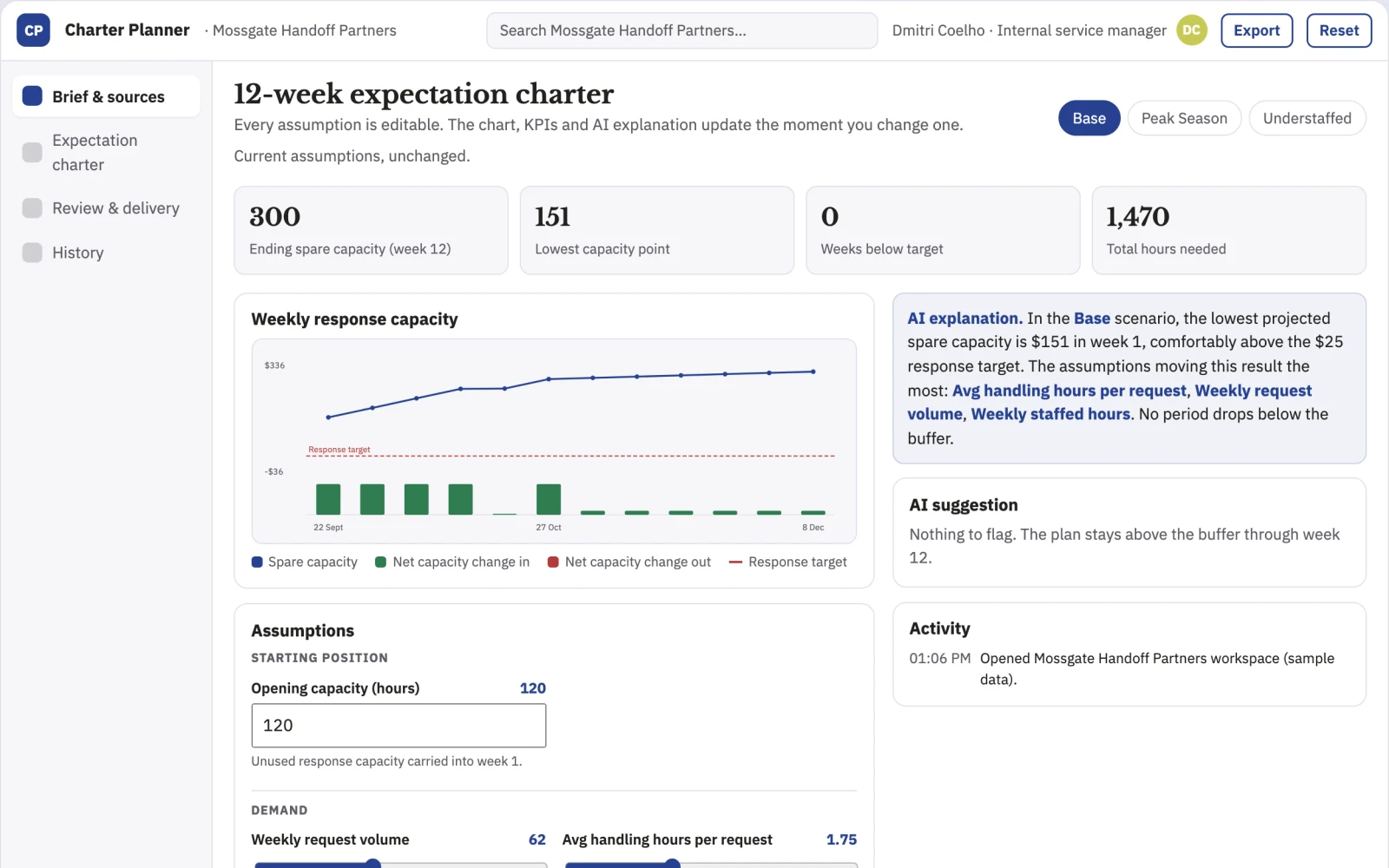 Screenshot of the Cross-team service expectation charter interactive demo