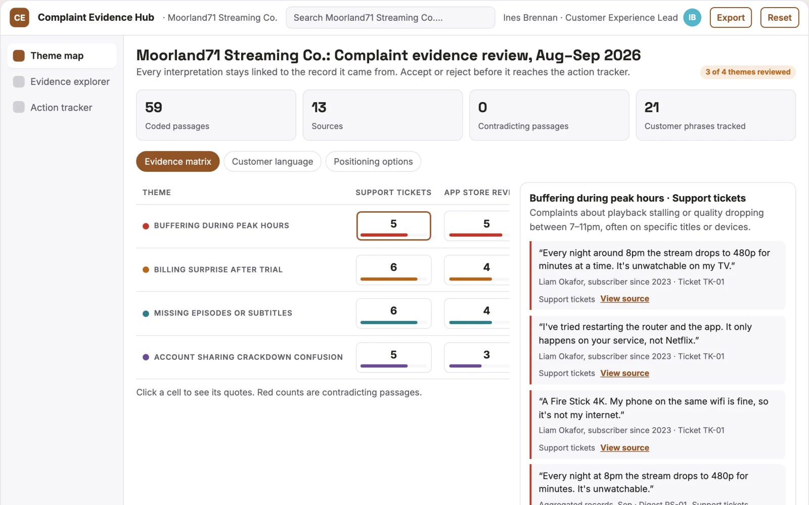 Demo screen of Customer complaint analyst