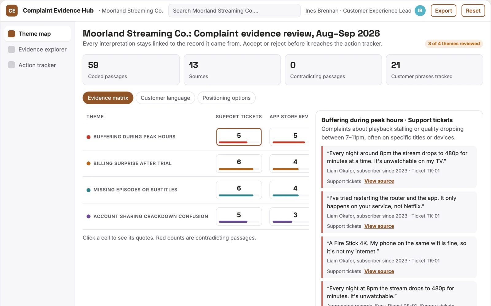 Screenshot of the Customer complaint analyst interactive demo