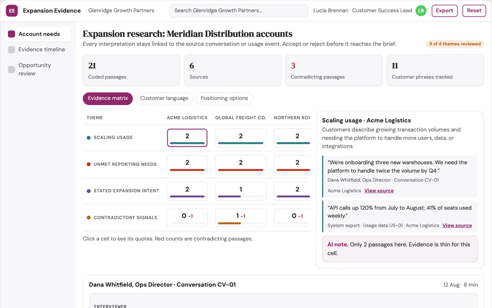 Demo screen of Customer expansion research