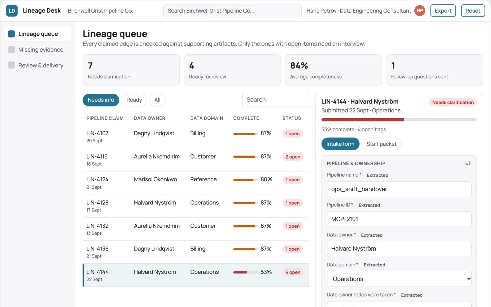 Screenshot of the Data pipeline lineage interview desk interactive demo