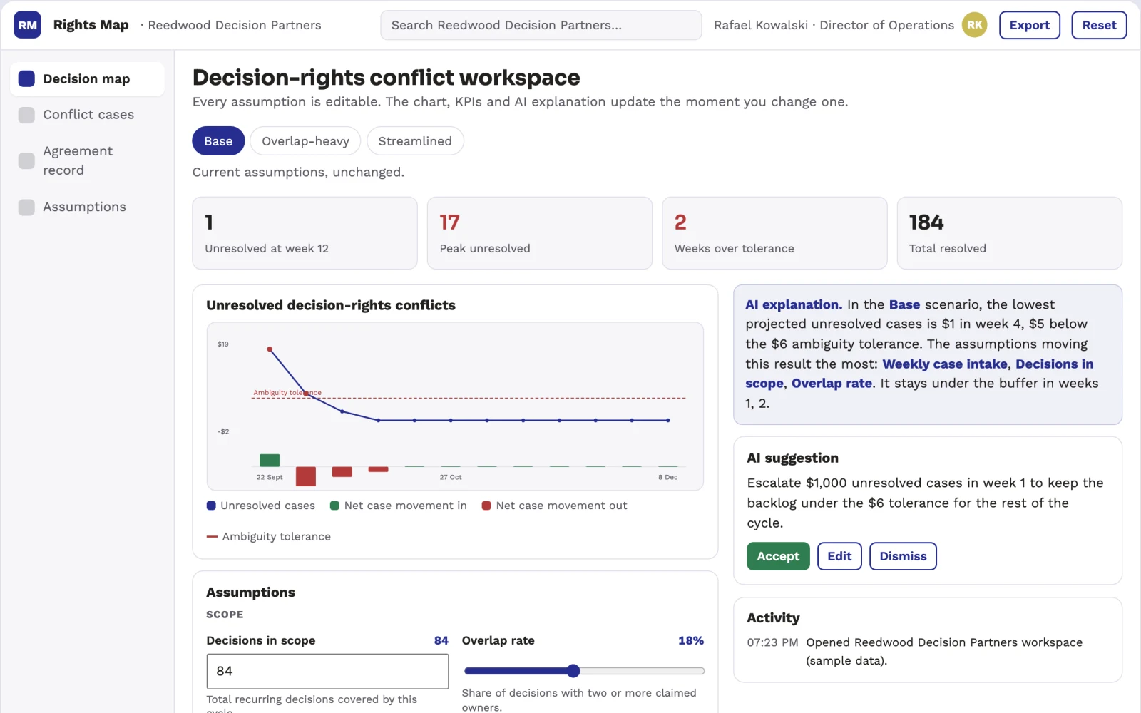 Screenshot of the Decision-rights conflict resolver interactive demo