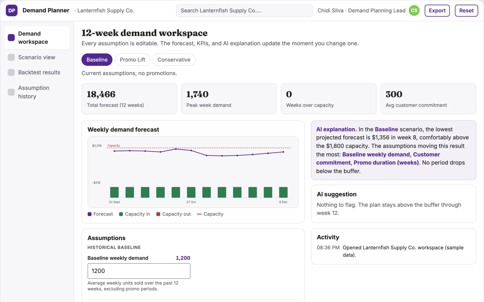 Demo screen of Demand planning workspace