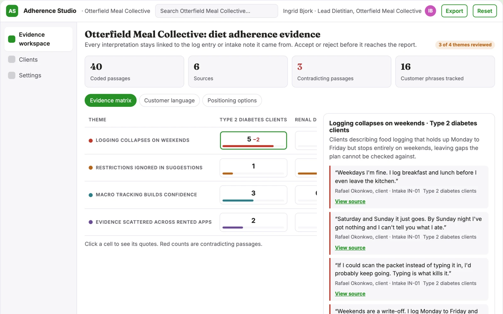 Screenshot of the Diet adherence evidence and reporting workspace interactive demo