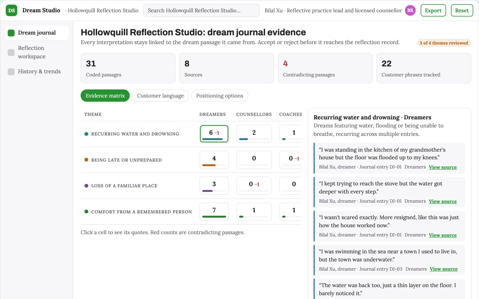 Screenshot of the Dream journal interpretation and reflection workspace interactive demo