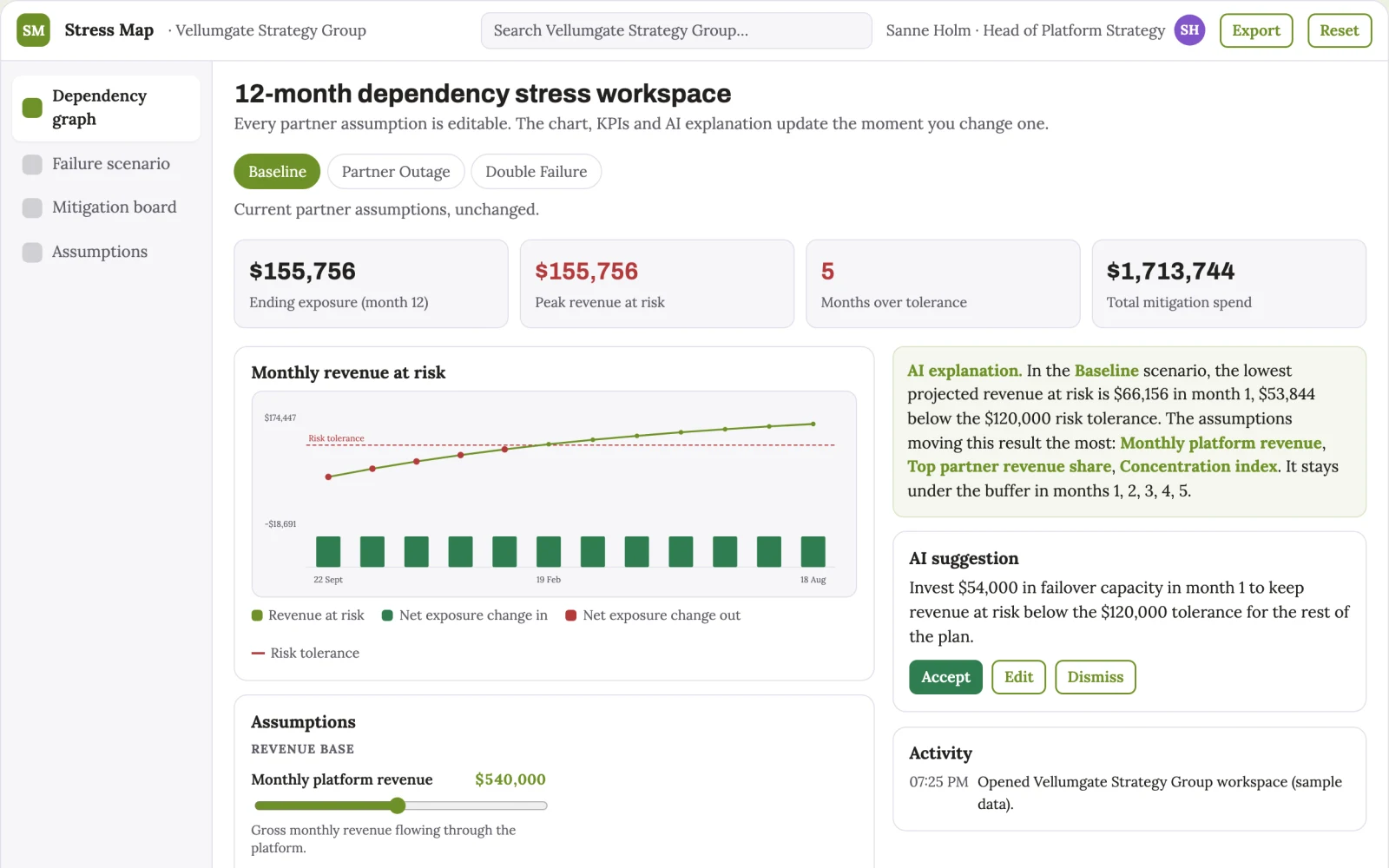 Screenshot of the Ecosystem dependency stress map interactive demo