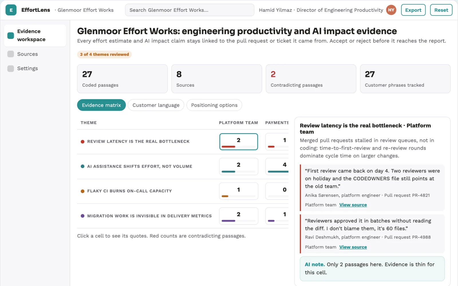 Screenshot of the Engineering productivity and AI impact measurement workspace interactive demo