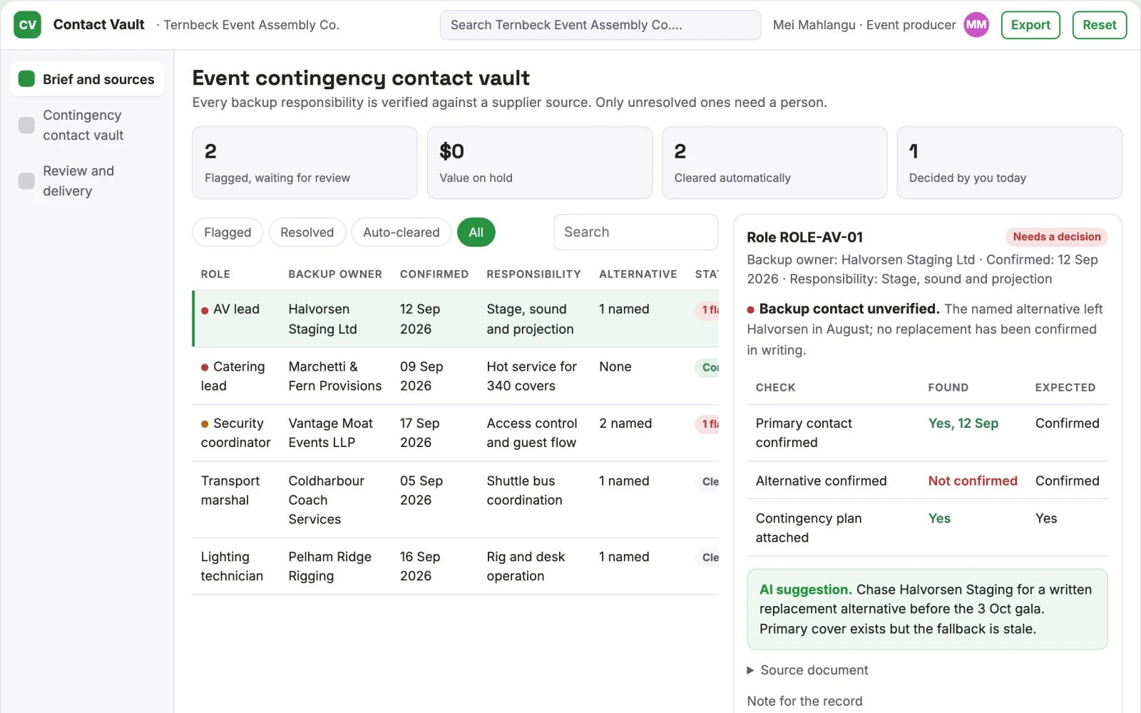 Screenshot of the Event contingency contact vault interactive demo