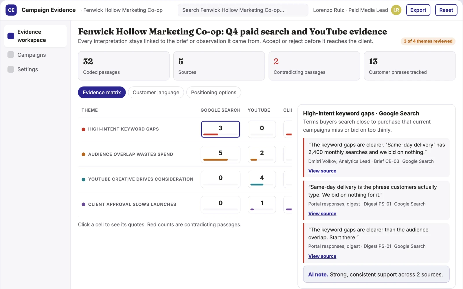 Screenshot of the Evidence-backed campaign optimization workspace interactive demo