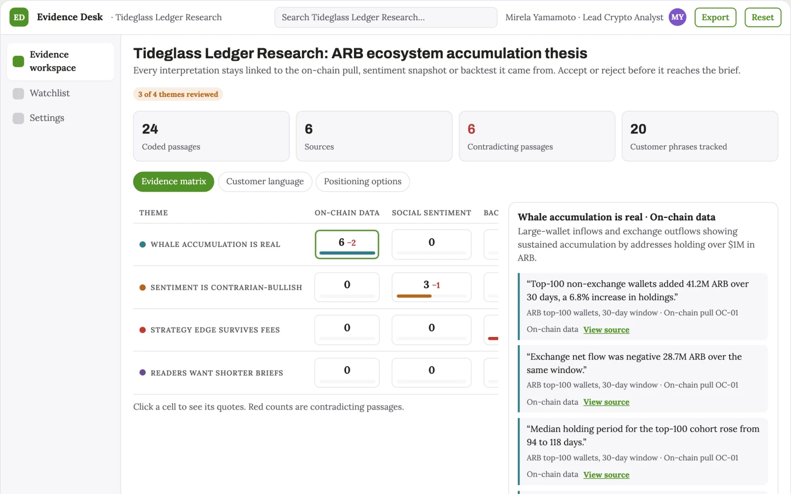 Screenshot of the Evidence-backed crypto research and trading workspace interactive demo