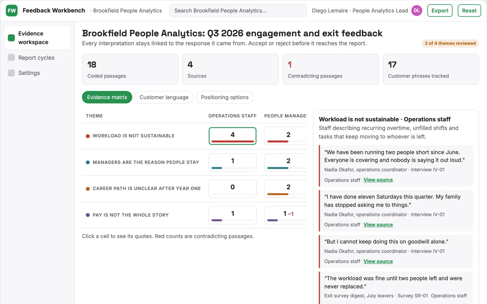 Screenshot of the Evidence-backed feedback report workbench interactive demo