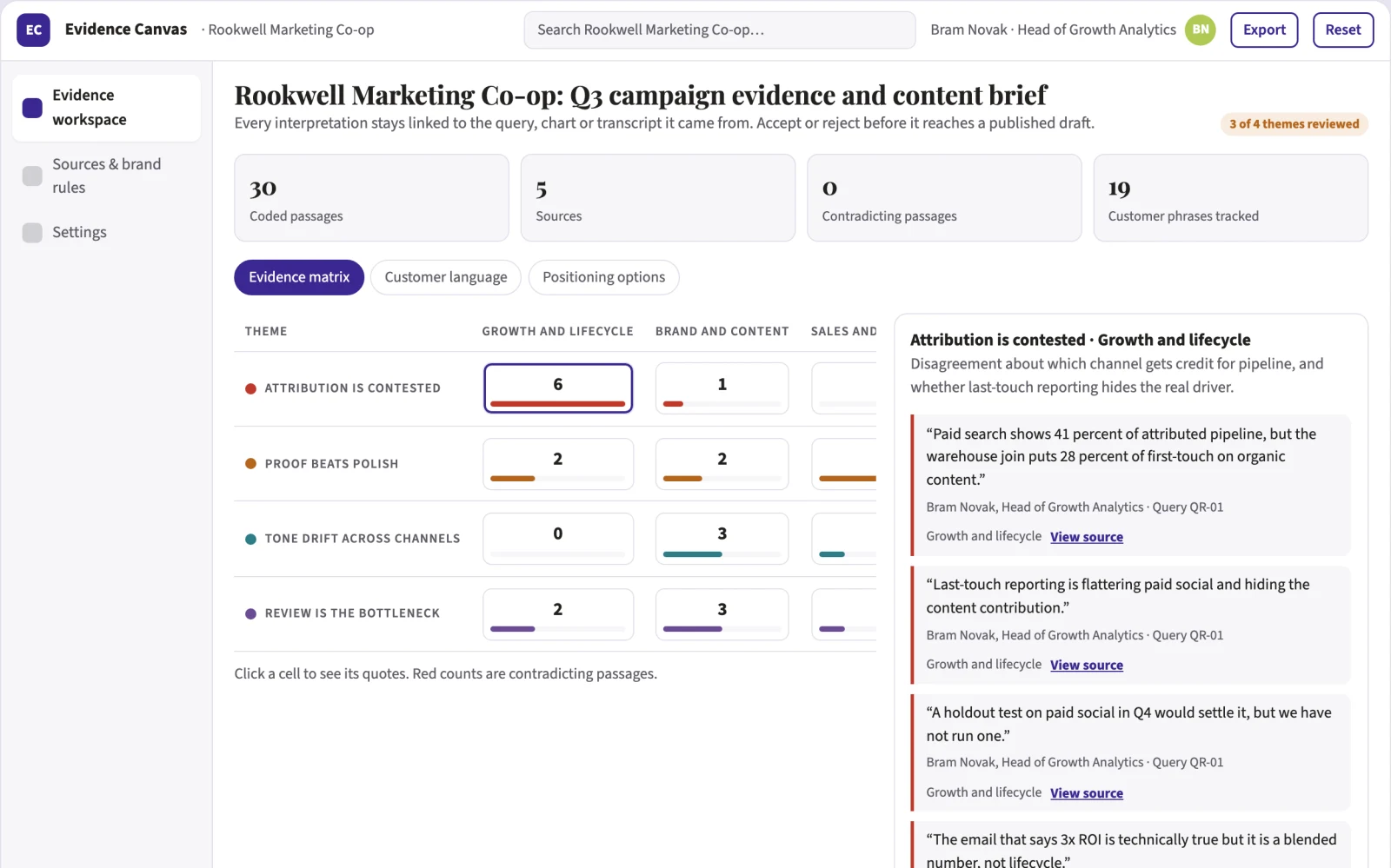 Screenshot of the Evidence-backed marketing analysis and content workspace interactive demo