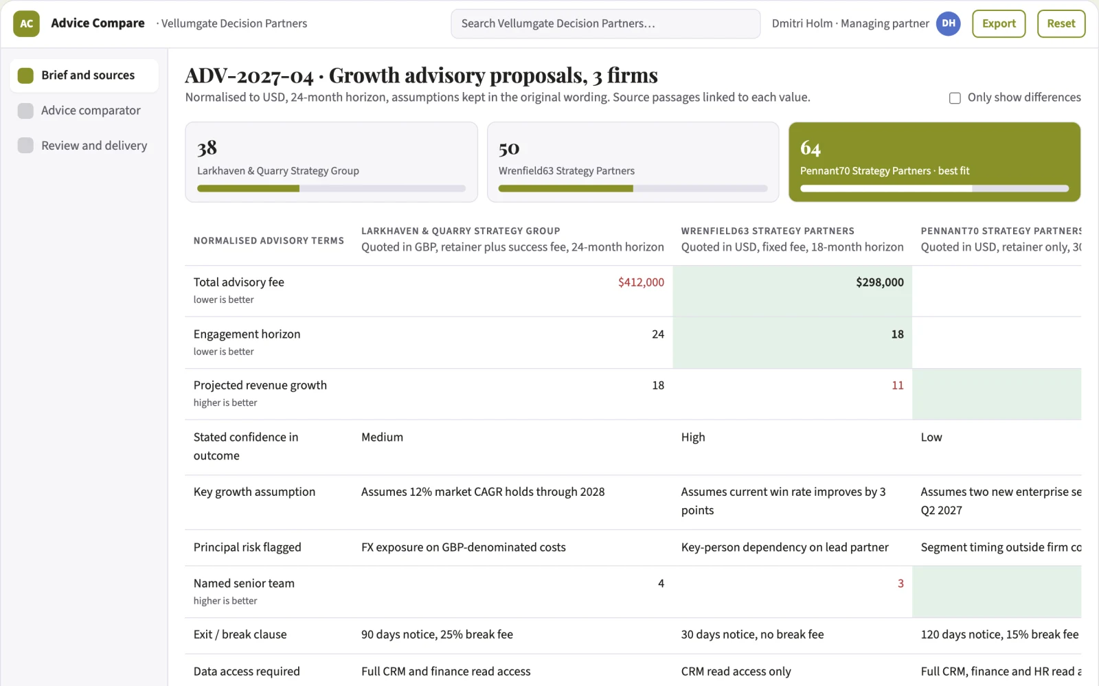 Screenshot of the Executive external-advice comparator interactive demo