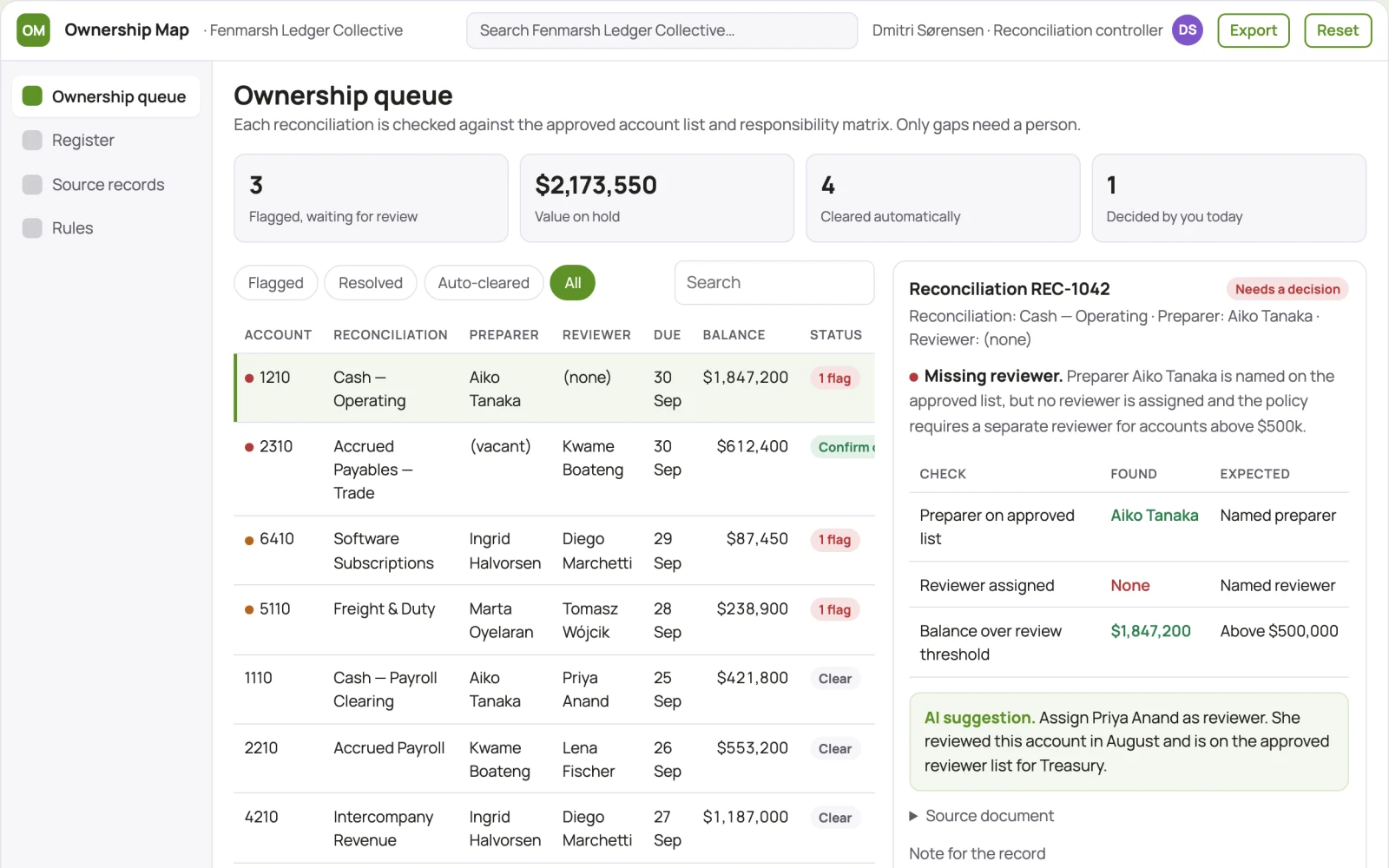 Screenshot of the Finance reconciliation ownership map interactive demo
