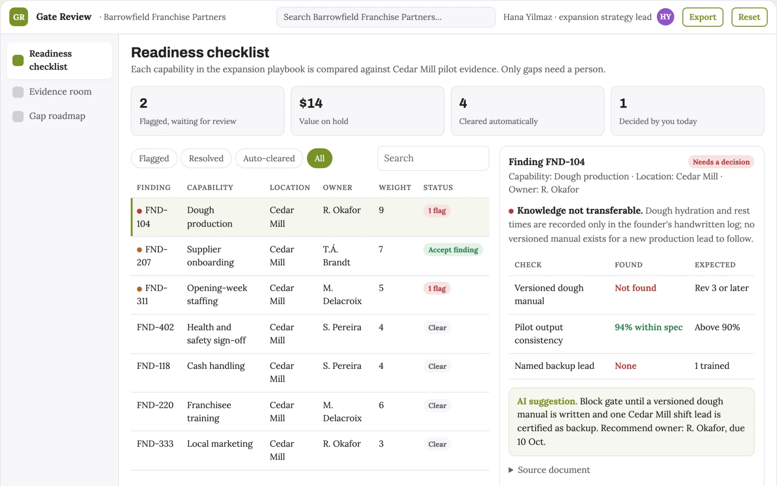 Screenshot of the Franchise expansion readiness gate interactive demo