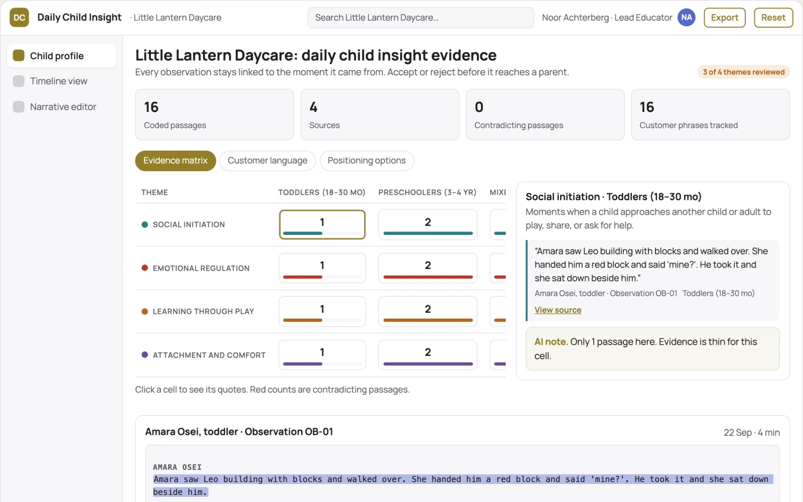 Demo screen of Daily Child Insight