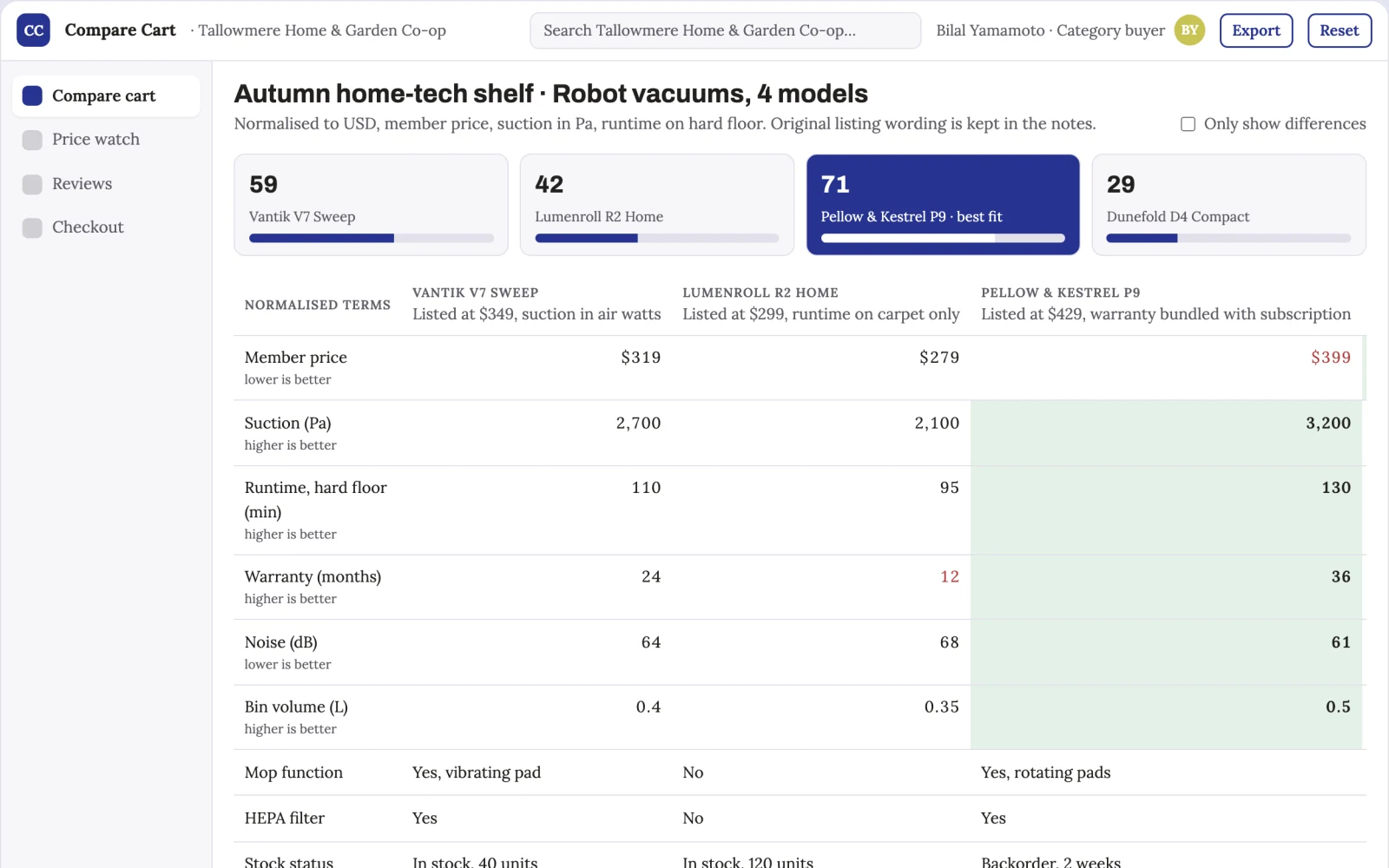 Screenshot of the Guided product comparison and purchase workspace interactive demo