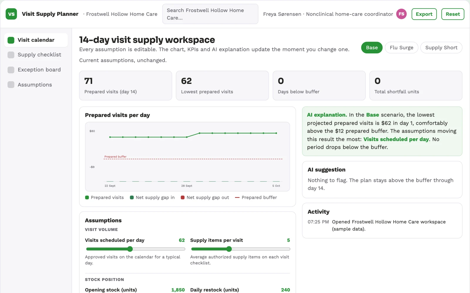 Screenshot of the Home-care visit supply planner interactive demo