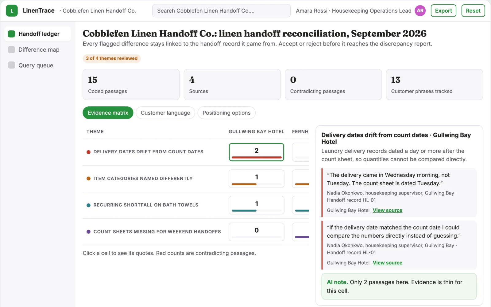 Screenshot of the Hospitality linen loss investigator interactive demo
