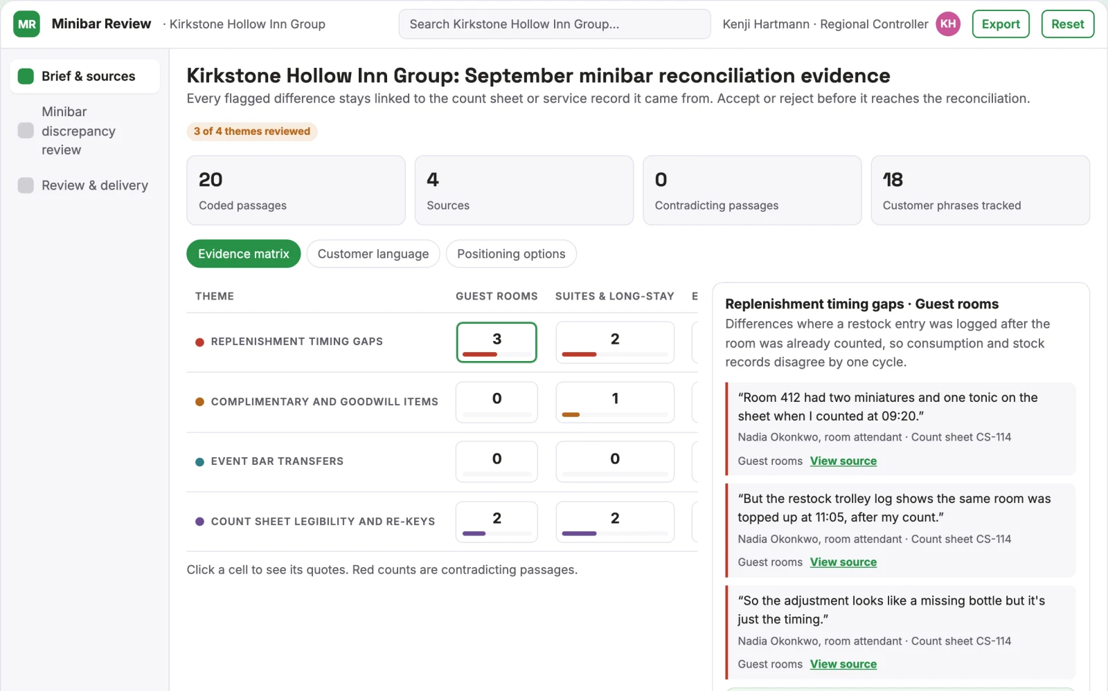 Screenshot of the Hospitality minibar discrepancy review interactive demo