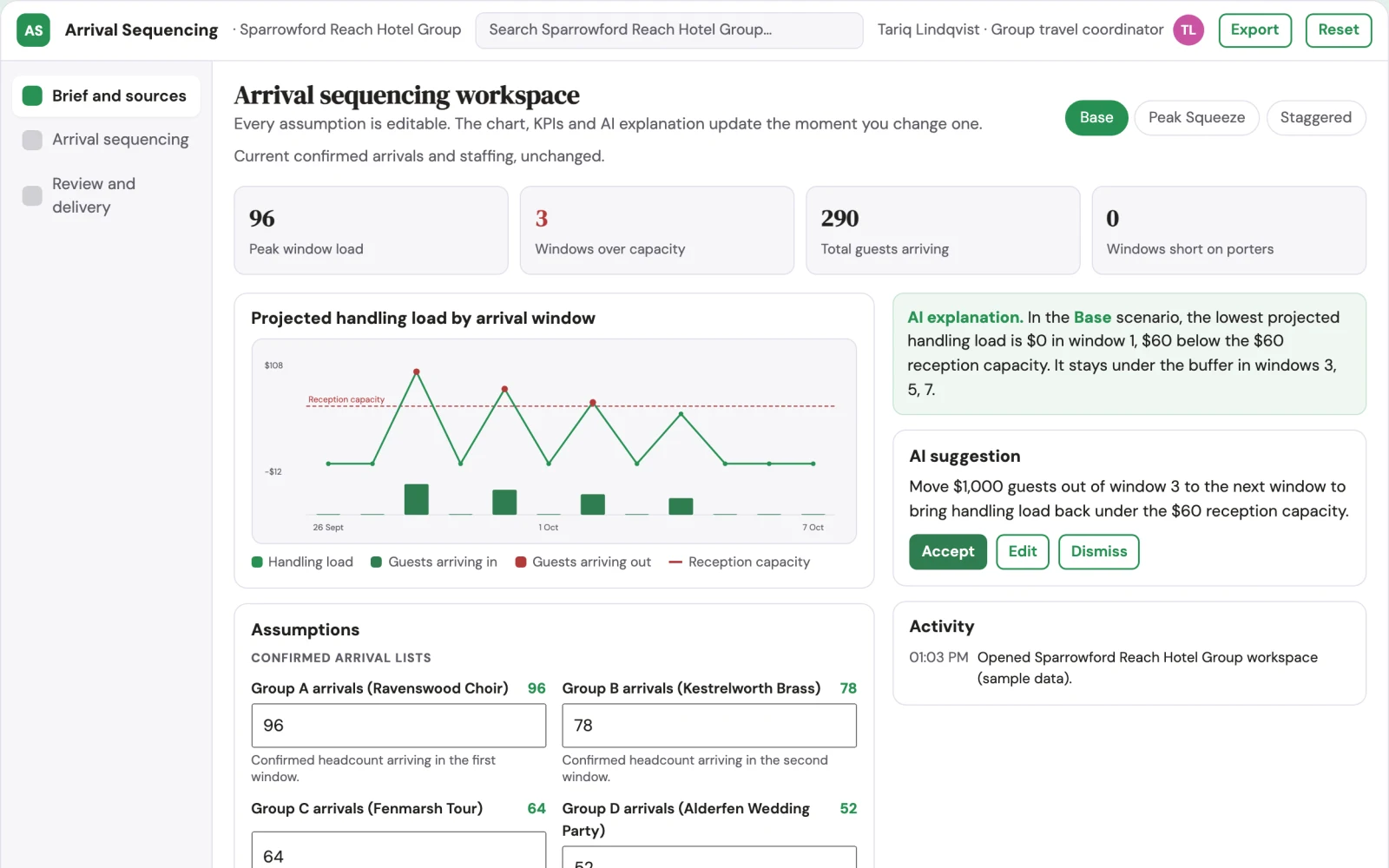 Screenshot of the Hotel group arrival sequencing interactive demo