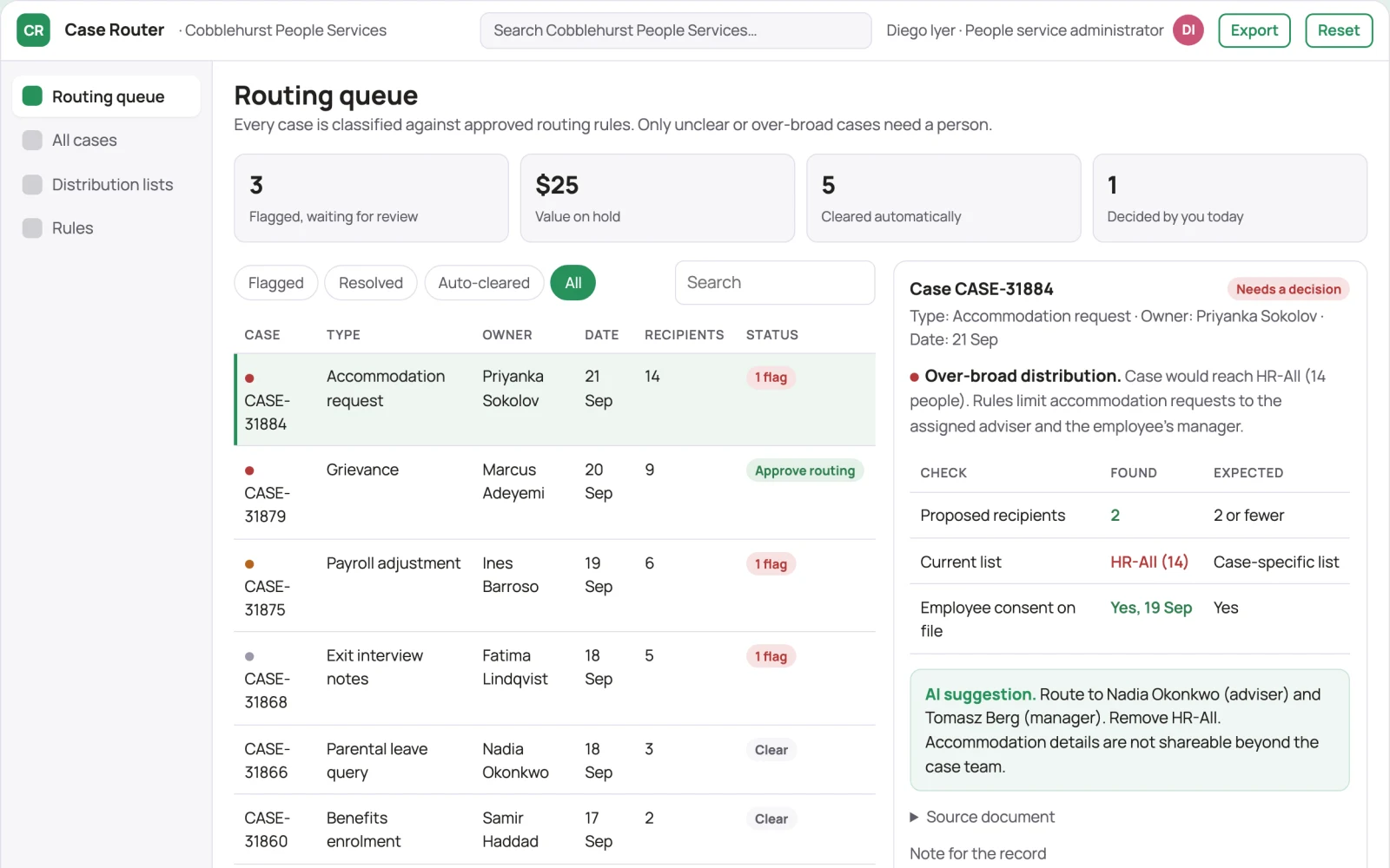 Screenshot of the HR case confidentiality routing interactive demo