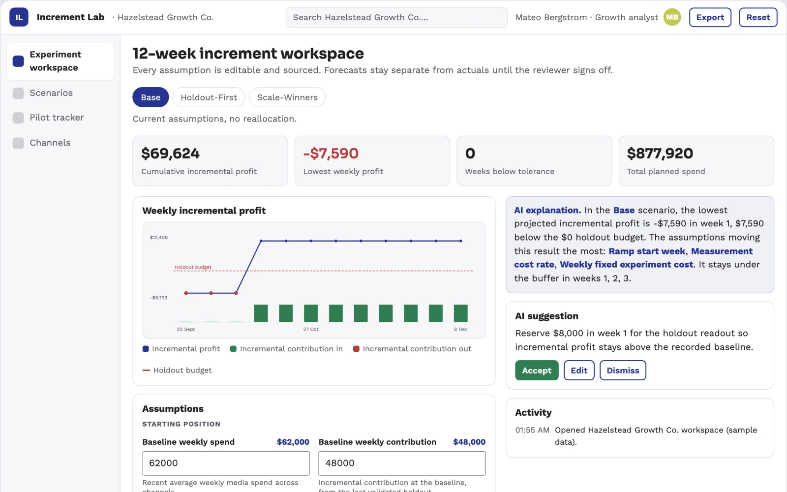 Screenshot of the Incremental channel spend experiment lab interactive demo
