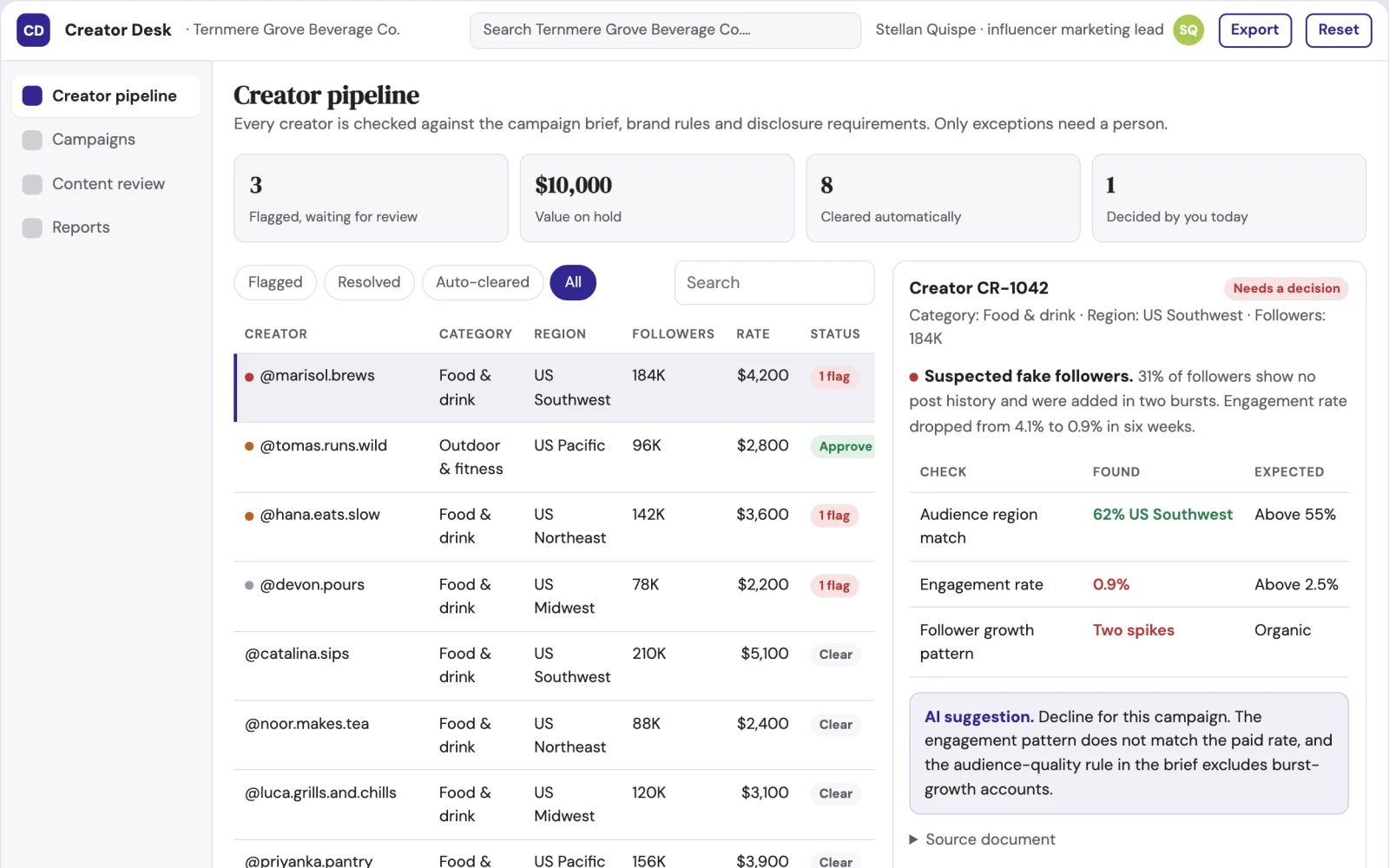 Screenshot of the Influencer campaign coordination and creator outreach portal interactive demo