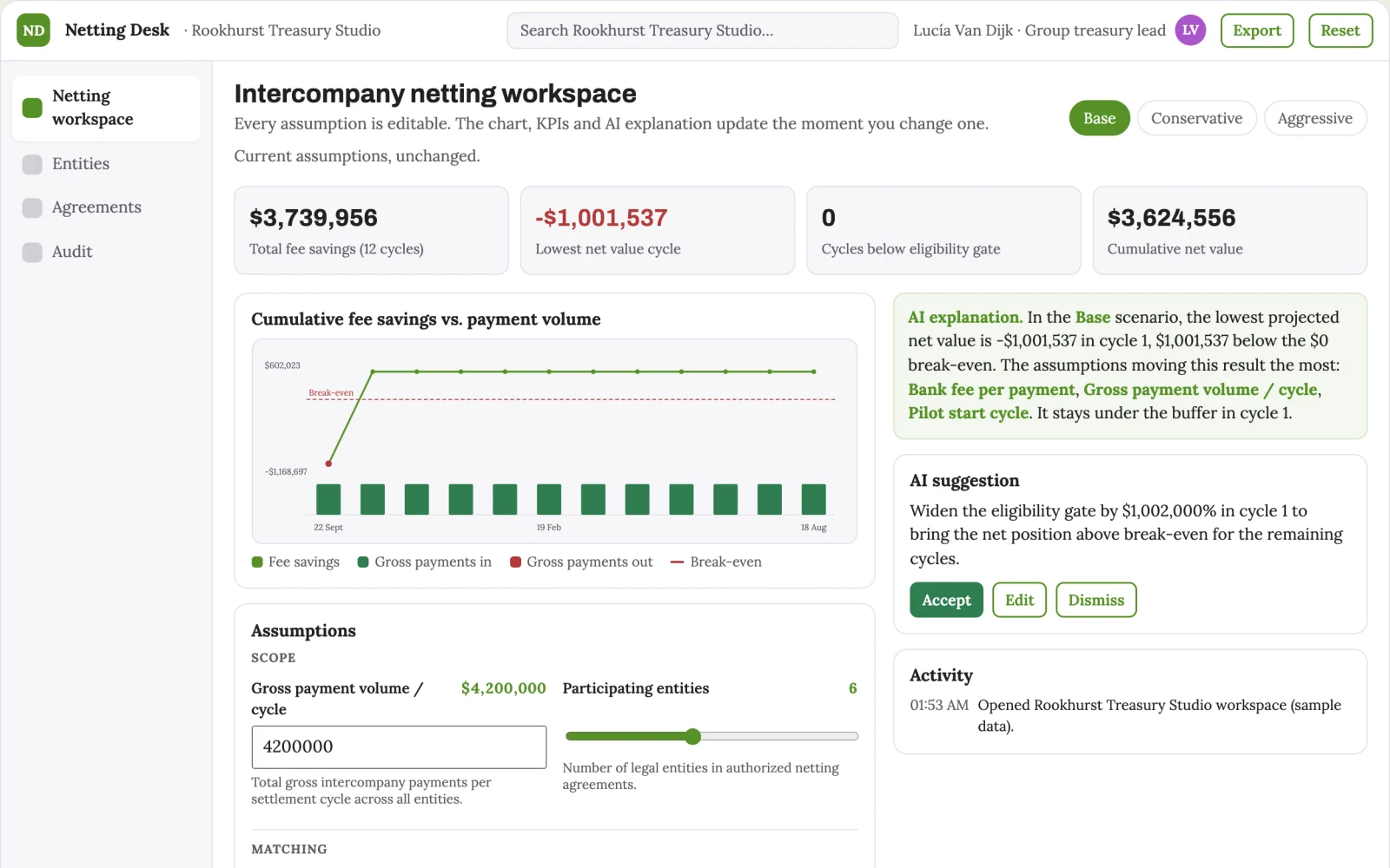 Screenshot of the Intercompany netting proposal workspace interactive demo