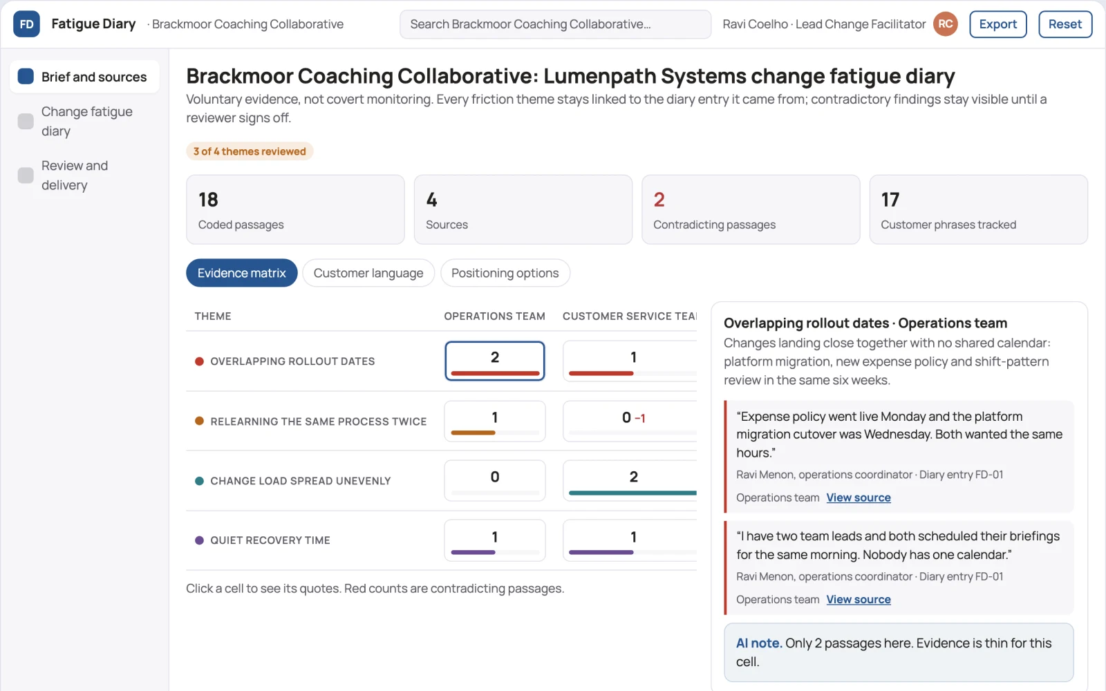Screenshot of the Internal change fatigue diary interactive demo
